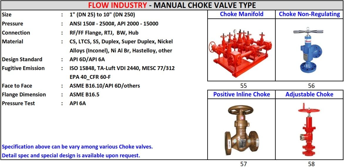 MANUAL CHOKE VALVE TYPE